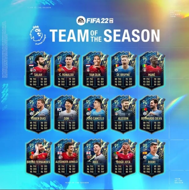 FIFA 23 Premier League TOTS