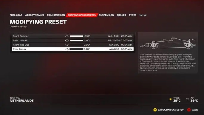 F1 23 Configuração Holanda 2