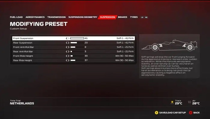 F1 23 Configuração Holanda 3