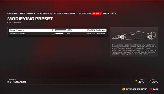 F1 23 Configuração Holanda 4