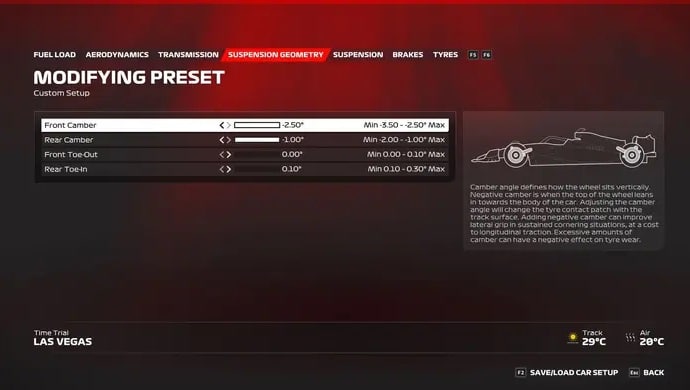 F1 23 Configuração Las Vegas 3