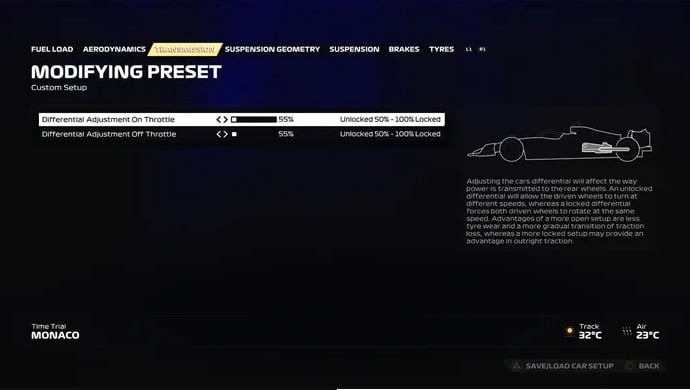 F1 23 Configuração Mónaco 1