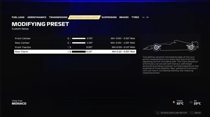 F1 23 Configuração Mónaco 2