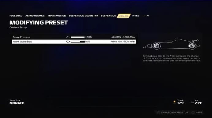 F1 23 Configuração Mónaco 4