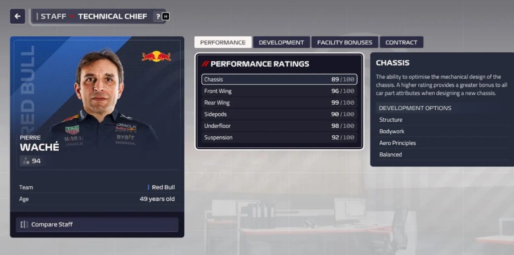 F1 Manager 2023 Melhores Chefes Técnicos 1