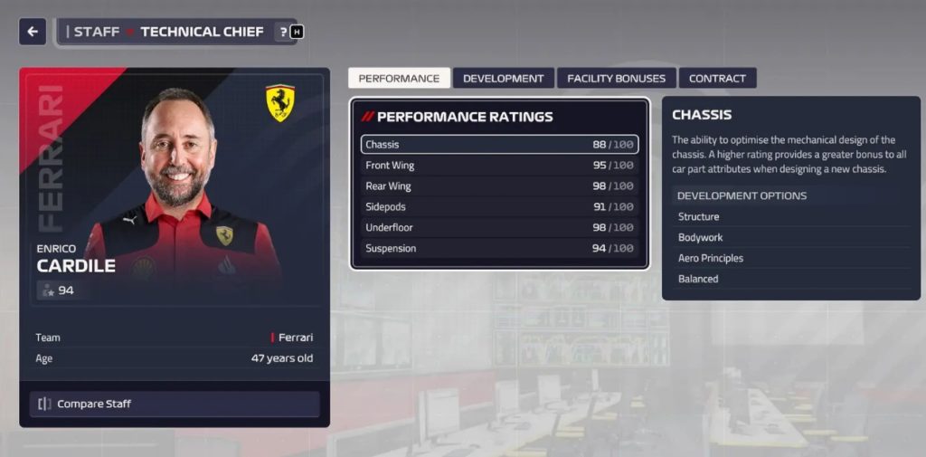 F1 Manager 2023 Melhores Chefes Técnicos 2