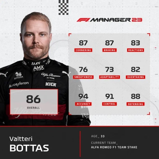 F1 Manager 2023 Ratings Pilotos Alfa Romeo 1