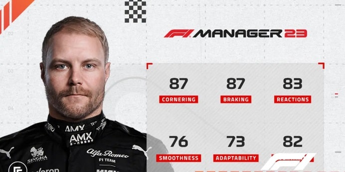 F1 Manager 2023 Ratings Pilotos Alfa Romeo