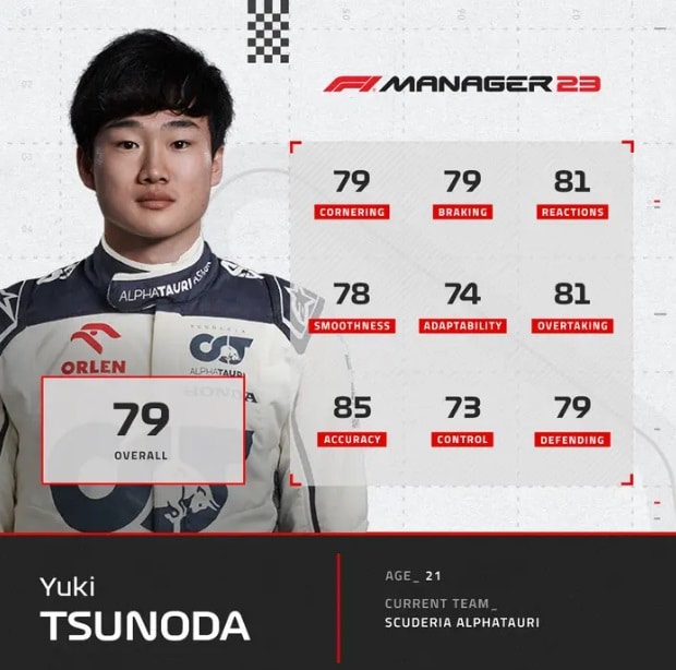 F1 Manager 2023 Ratings Pilotos AlphaTauri