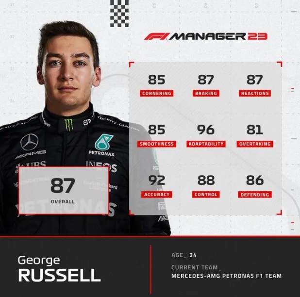 F1 Manager 2023 Ratings de Pilotos Mercedes 1
