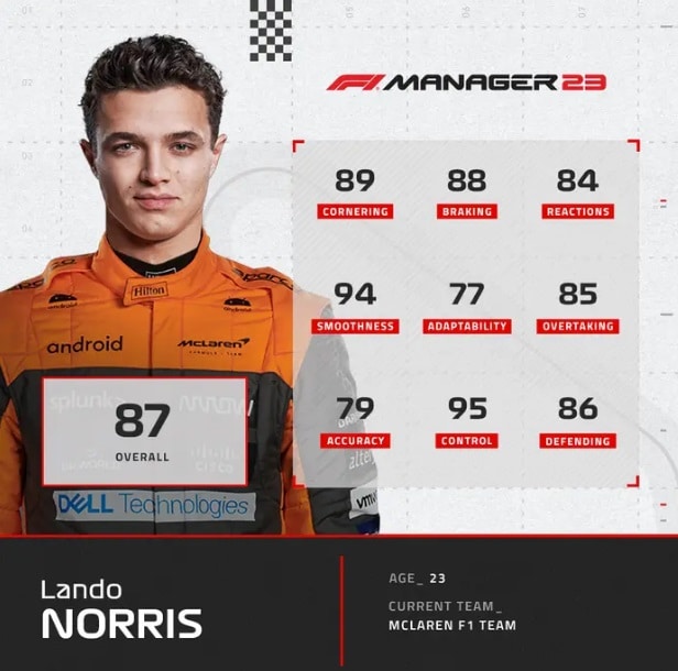 F1 Manager 2023 Ratings de Pilotos Mercedes 2