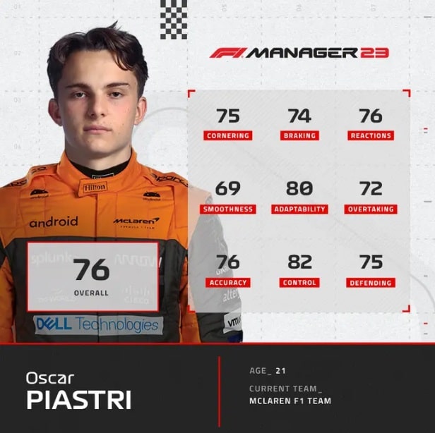 F1 Manager 2023 Ratings de Pilotos Mercedes 3