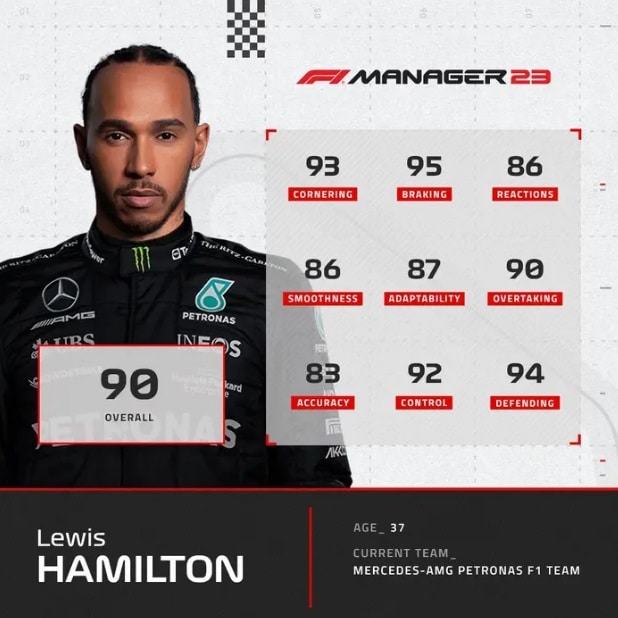 F1 Manager 2023 Ratings de Pilotos Mercedes