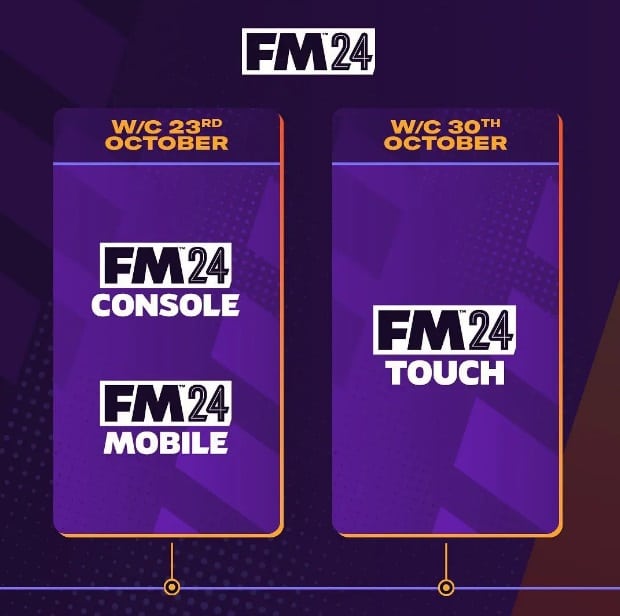Football Manager Mobile 2024